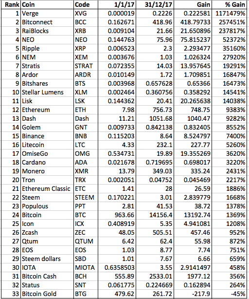 Kryptowährungen Liste Kryptowährungen Liste